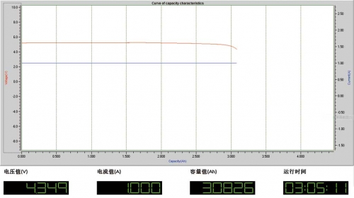 实际输出电能为15.7Wh（3083mAh×5.11V）