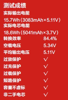 测试成绩