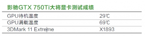 影驰GTX 750Ti大将显卡测试成绩