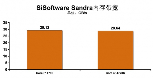 Haswell Refresh处理器深度解析