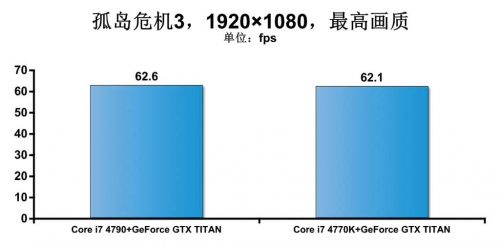 Haswell Refresh处理器深度解析