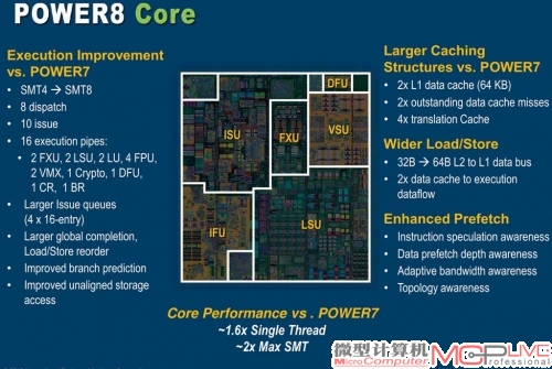 IBM的Power 8堪称史上强CPU，可惜在异构计算大潮下，Power 8很难说服厂商采用纯粹的CPU搭建HPC，IBM和NVIDIA的境遇恰好相反，两家合作也是顺理成章的。