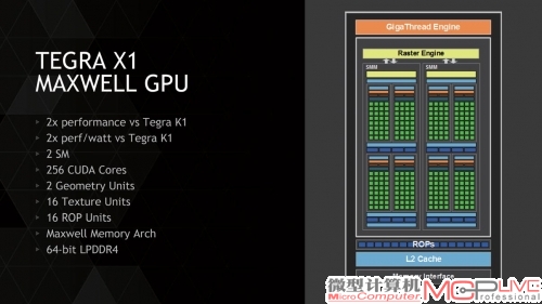 Tegra X1是目前强悍的ARM架构处理器，尤其是图形性能令人震撼。